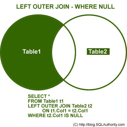 Left outer join diagram.
